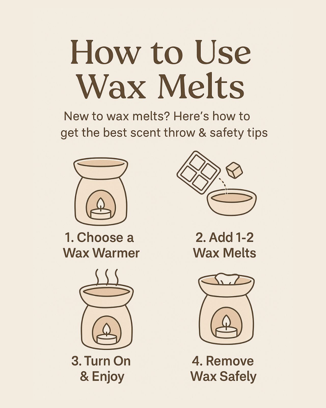 Coffee Shop Wax Melts